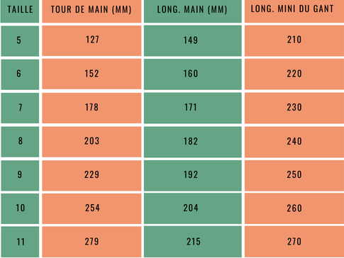 guide des tailles gants